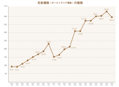 俄乌战争,日本电费暴涨,日本电费暴涨的原因,