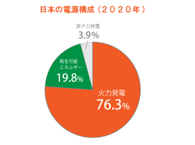 俄乌战争,日本电费暴涨,日本电费暴涨的原因,