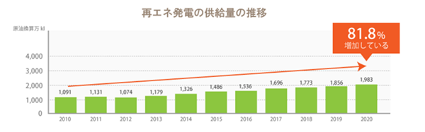 俄乌战争,日本电费暴涨,日本电费暴涨的原因,