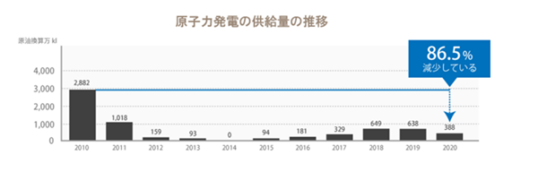 俄乌战争,日本电费暴涨,日本电费暴涨的原因,