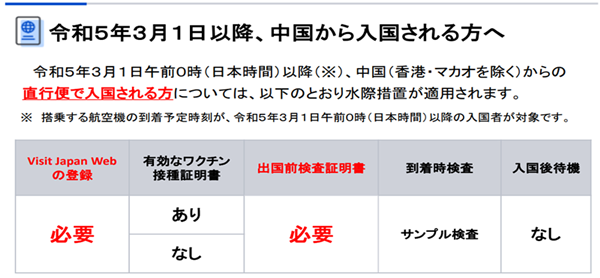 日本留学,日本入境,留学生赴日,2023年日本留学入境,