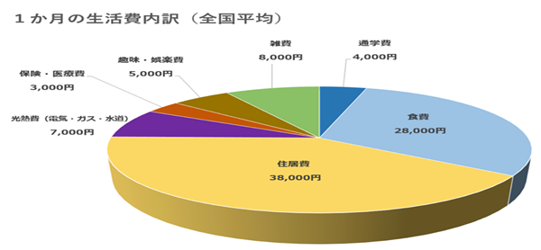 日本留学,赴日读研,日本留学最常见问题,