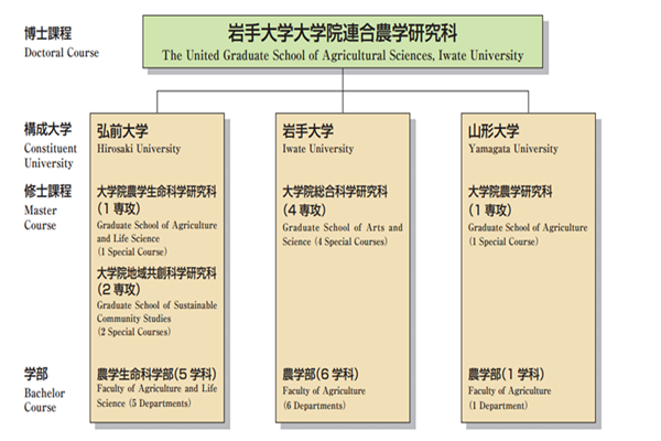 日本留学,赴日读博,岩手大学农学博士课程外国人特別入试,