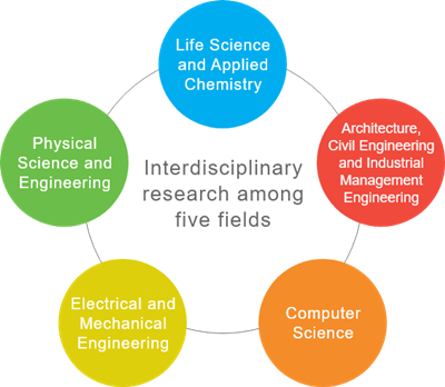 日本留学,赴日读研,日本大学SGU,名古屋工业大学英文授课,名古屋工业大学英文授课GSE工学硕博课程,