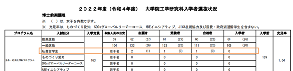 日本留学,赴日读研,日本大学SGU,名古屋工业大学英文授课,名古屋工业大学英文授课GSE工学硕博课程,