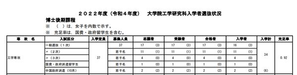 日本留学,赴日读研,日本大学SGU,名古屋工业大学英文授课,名古屋工业大学英文授课GSE工学硕博课程,