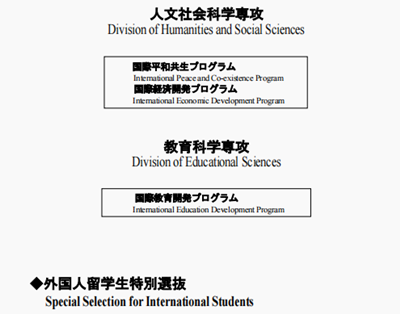 日本留学,赴日读研,日本大学SGU,广岛大学SGU英文授课,广岛大学英文授课GSHSS人间社会科学硕博课程,