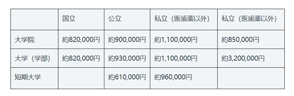 日本留学,在日花费,日本生活费,一个人在日本留学的费用,
