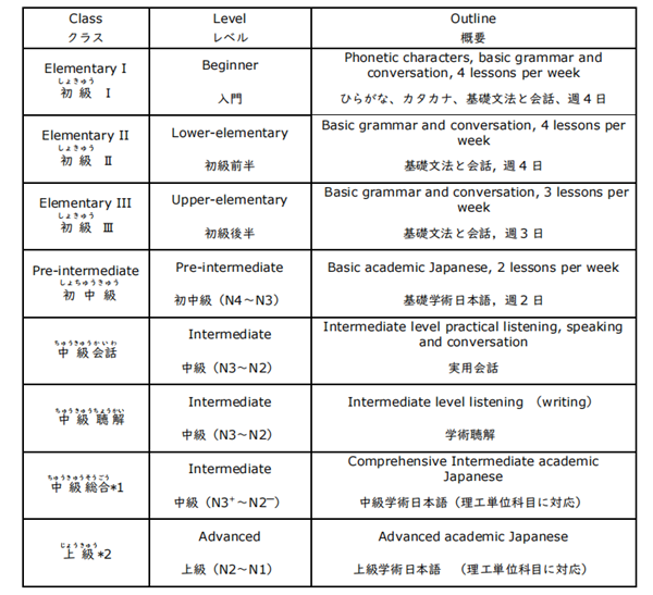 日本留学,日本sgu,日语学习,免费日语课程,