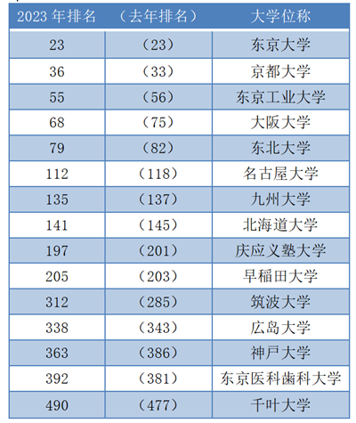 日本留学,高中毕业日本留学,高中毕业去日本留学如何选专业,