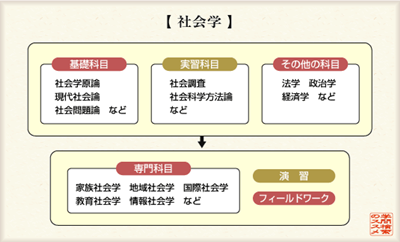 日本留学,去日本留学,高中毕业去日本留学,日本大学的专业,