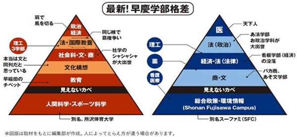 日本留学,日本研究生申请,赴日留学,早稻田大学,庆应义塾大学,庆应和早稻田哪个好,