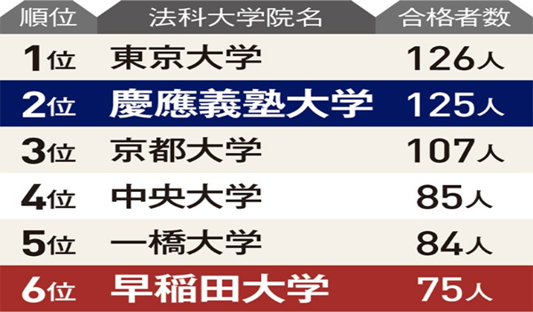 日本留学,日本研究生申请,赴日留学,早稻田大学,庆应义塾大学,庆应和早稻田哪个好,