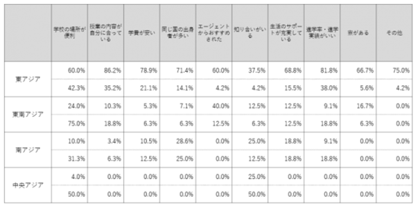 日本留学,日本留学采访调查,