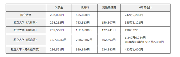 日本留学,日本国公立大学,日本私立大学,国公立大学和私立大学之间有什么区别,