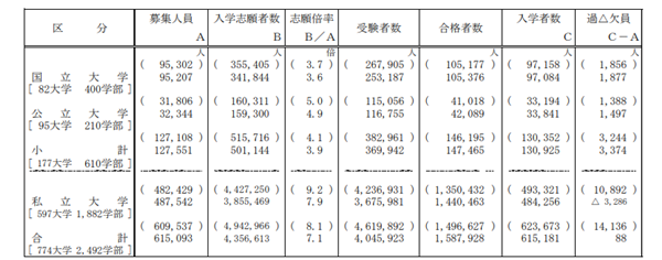 日本留学,日本国公立大学,日本私立大学,国公立大学和私立大学之间有什么区别,