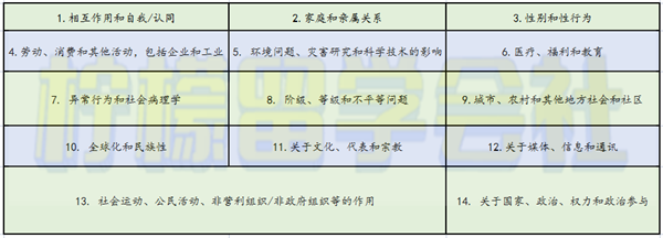 日本留学,日本留学社会学修士课程,日本留学社会学研究课题,