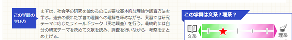 日本留学,日本留学社会学修士课程,日本留学社会学研究课题,