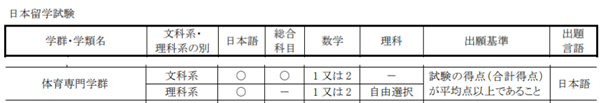 日本留学,舞蹈专业去日本留学,日本舞蹈专业有哪些大学推荐,