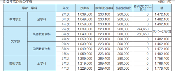 日本留学,舞蹈专业去日本留学,日本舞蹈专业有哪些大学推荐,