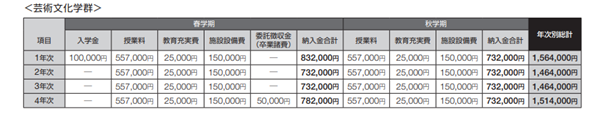 日本留学,舞蹈专业去日本留学,日本舞蹈专业有哪些大学推荐,