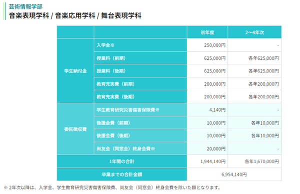 日本留学,舞蹈专业去日本留学,日本舞蹈专业有哪些大学推荐,