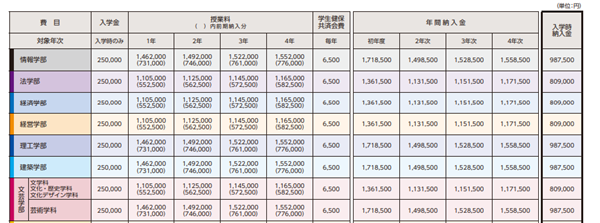 日本留学,舞蹈专业去日本留学,日本舞蹈专业有哪些大学推荐,