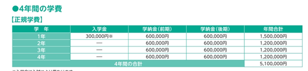 日本留学,舞蹈专业去日本留学,日本舞蹈专业有哪些大学推荐,