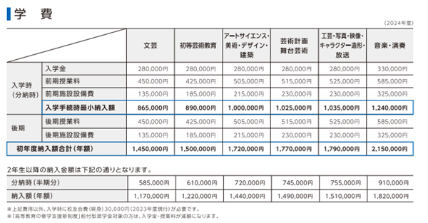 日本留学,舞蹈专业去日本留学,日本舞蹈专业有哪些大学推荐,