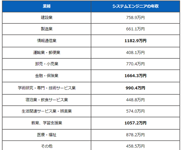 日本IT行业,日本IT工程师的薪资,