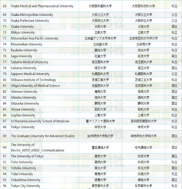 日本留学,赴日留学,日本永住,日本高度人才签证申请条件,