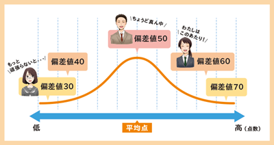 日本留学,日本早稻田大学,日本大学,日本研究生申请,