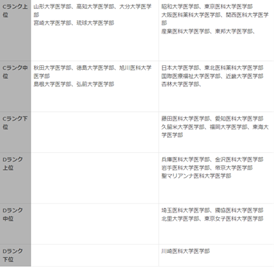 日本留学,日本大学医学部,日本大学医学部排名,日本大学推荐,