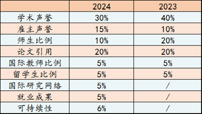 日本留学,2025QS世界大学排名,日本大学,
