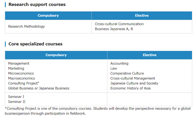 日本留学,日本SGU,兵库县立大学英文授课GMBA全球商务硕博课程,