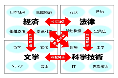 日本留学,赴日留学,赴日读研,社会学可以报考的日本大学专业,