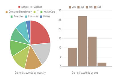 日本留学,日本sgu,日本SGU申请,名古屋商科大学英文授课GMBA课程,