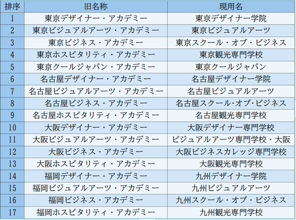 日本留学,去日本就职工作,东京安达日本语学校,