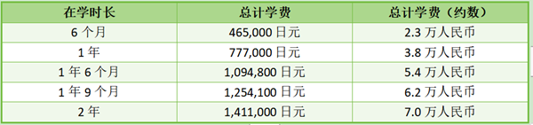 日本留学,去日本就职工作,东京安达日本语学校,