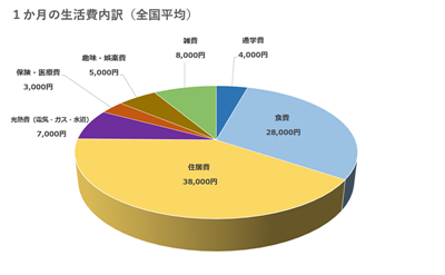 日本留学,日本留学费用,日本留学学费,