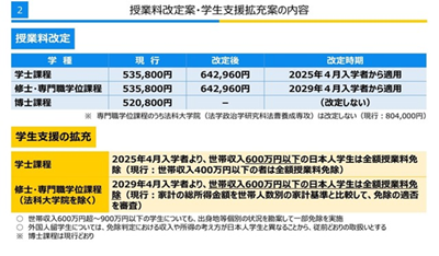 日本留学,日本留学费用,东京大学,东京大学学费,