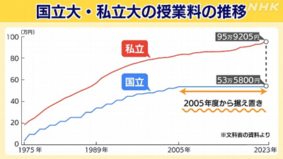 日本留学,日本留学费用,东京大学,东京大学学费,