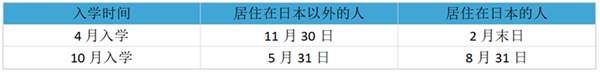 日本留学,赴日读研,日本广岛大学,广岛大学人间社会研究科研究生申请,