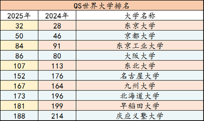 日本留学,去日本留学理工科,理工科日本留学,