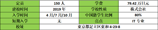 东和新日本语学校,