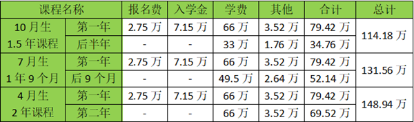 东和新日本语学校,