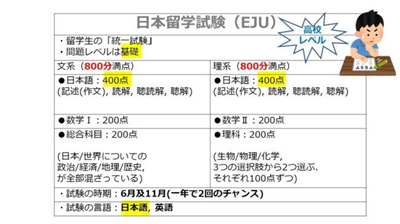 日本留学,去日本留学读本科,