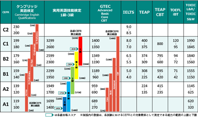 日本留学,日本大学SGU,东京农业大学SGU英文授课,东京农业大学英文授课IIAS国际创新农学硕士课程,