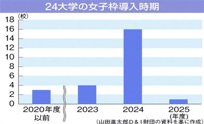 日本留学,工学专业女性招生,