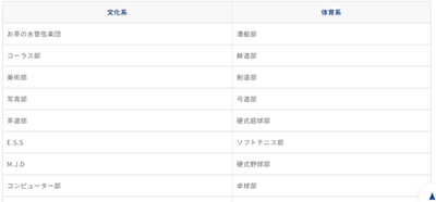 日本留学,日本东京工业大学与东京医科齿科大学合并,日本东京科学大学,